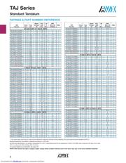 TAJD106K035R datasheet.datasheet_page 3