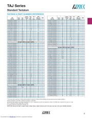 TAJD106K035R datasheet.datasheet_page 4