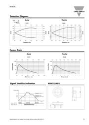 PA18CRR50NASA datasheet.datasheet_page 3