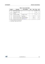 STP75N75F4 datasheet.datasheet_page 5