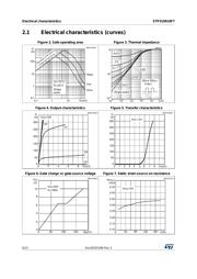 STP75N75F4 datasheet.datasheet_page 6