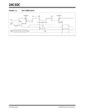 24C02CT-I/SN 数据规格书 4