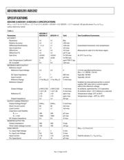 AD7476ARTZ-REEL datasheet.datasheet_page 4