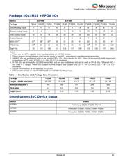 A2F200M3F-FGG256I datasheet.datasheet_page 3