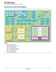 A2F200M3F-FGG256I datasheet.datasheet_page 4