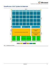 A2F200M3F-FGG256I datasheet.datasheet_page 5