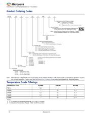 A2F200M3F-FGG256I datasheet.datasheet_page 6