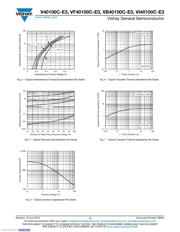 V40100C-E3/4W datasheet.datasheet_page 3