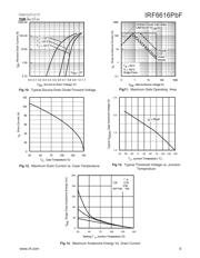 IRF6616TR1PBF datasheet.datasheet_page 5