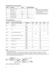 MGA-53543-TR2G datasheet.datasheet_page 2