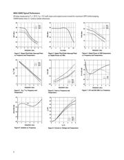 MGA-53543-TR2G datasheet.datasheet_page 3