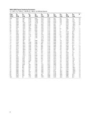 MGA-53543-TR2G datasheet.datasheet_page 4