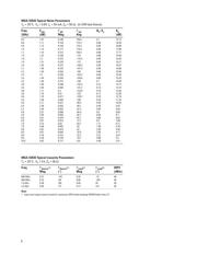 MGA-53543-BLKG datasheet.datasheet_page 5