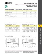 HMC596LP4E datasheet.datasheet_page 3
