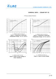 BZX84C47LT1 datasheet.datasheet_page 3