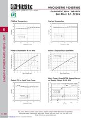 HMC636ST89 datasheet.datasheet_page 3