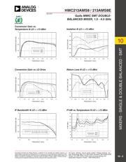 HMC213AMS8 datasheet.datasheet_page 3