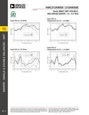 HMC213AMS8 datasheet.datasheet_page 4