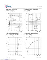 BSO203P datasheet.datasheet_page 5