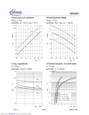 BSO203P datasheet.datasheet_page 6