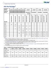 A3P1000-FGG144 datasheet.datasheet_page 2