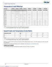 A3P1000-FGG144 datasheet.datasheet_page 4