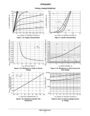 NTR3A30PZT1G datasheet.datasheet_page 3