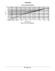 NTR3A30PZT1G datasheet.datasheet_page 5