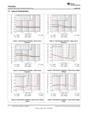 TPA6120A2DWPR datasheet.datasheet_page 6