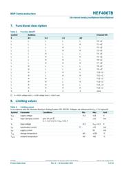 HEF4067BT 数据规格书 5