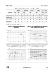 ESDA14V2SC6Y 数据规格书 3