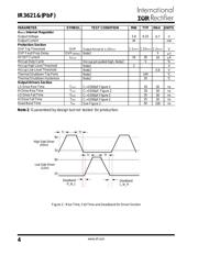 IRGIB10B60KD1PBF 数据规格书 4