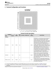 DLPC350ZFF datasheet.datasheet_page 3