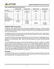 LC4032B-75TN44I datasheet.datasheet_page 2