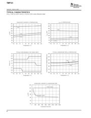 TMP401AIDGKRG4 datasheet.datasheet_page 4