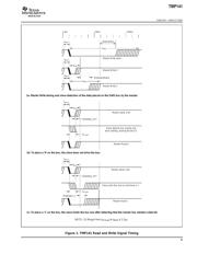 TMP401AIDGKRG4 datasheet.datasheet_page 5