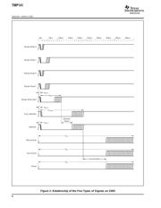 TMP401AIDGKRG4 datasheet.datasheet_page 6