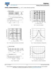 TSSP4056 datasheet.datasheet_page 3