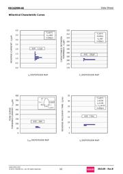 RB162MM-40TR datasheet.datasheet_page 3