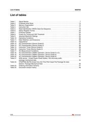 M25P20-VMN3 datasheet.datasheet_page 4