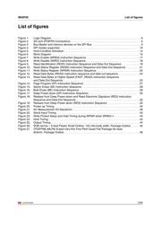 M25P20-VMN3 datasheet.datasheet_page 5