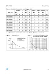 SMP1800SCMC datasheet.datasheet_page 3