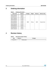 SMP1800SCMC datasheet.datasheet_page 6