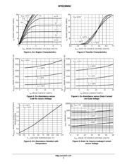 NTD20N06T4 datasheet.datasheet_page 3