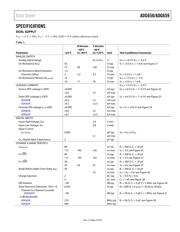 ADG658YCPZ-REEL7 datasheet.datasheet_page 3