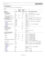 ADG658YRQZ datasheet.datasheet_page 5