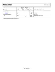 ADG659YCPZ-REEL7 数据规格书 6
