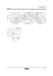 RB051LA-40TR datasheet.datasheet_page 3