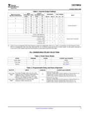 CDCF5801ADBQRG4 datasheet.datasheet_page 5