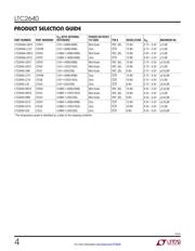 LM12 datasheet.datasheet_page 4